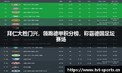 拜仁大胜门兴，领跑德甲积分榜，称霸德国足坛赛场
