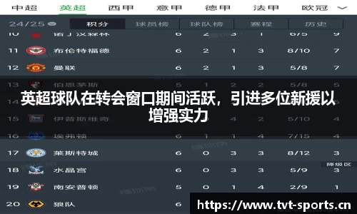 英超球队在转会窗口期间活跃，引进多位新援以增强实力