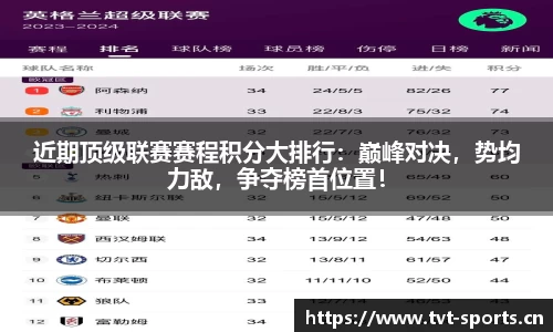 近期顶级联赛赛程积分大排行：巅峰对决，势均力敌，争夺榜首位置！
