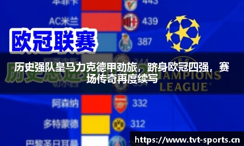 历史强队皇马力克德甲劲旅，跻身欧冠四强，赛场传奇再度续写