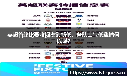 英超首轮比赛收视率创新低，各队士气低迷情何以堪？